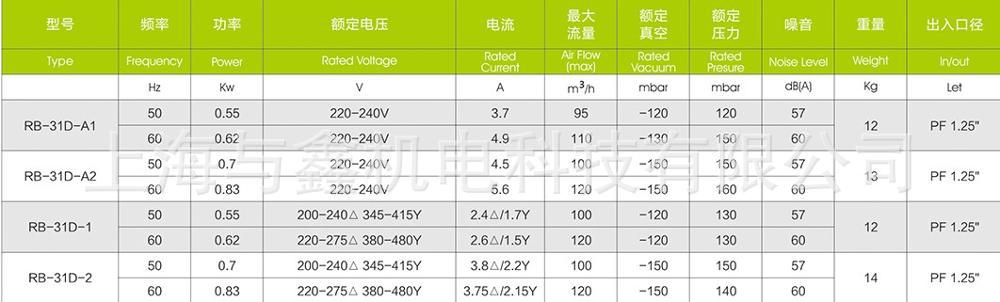 掃地車專用高壓風機|清掃車專用負壓風機—臺灣旋渦風機示例圖6