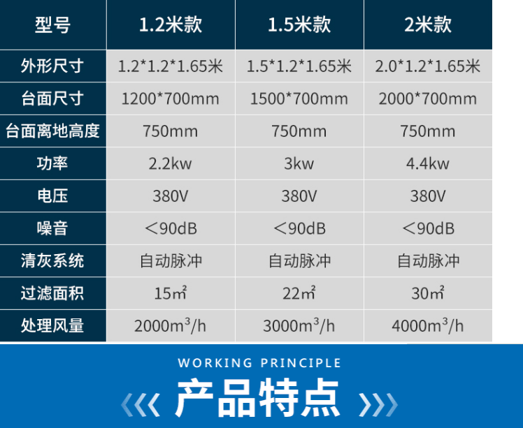 廠家直供打磨臺 名崢拋光除塵工作臺 平鋪式打磨吸塵 可移動脈沖粉塵收集回收設備示例圖5