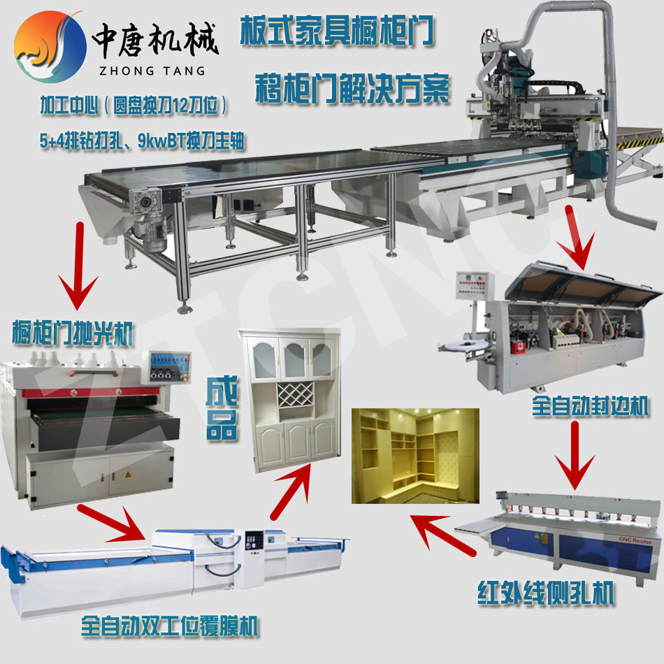 板式家具生產線設備 移門柜門櫥柜板式家具開料機示例圖1