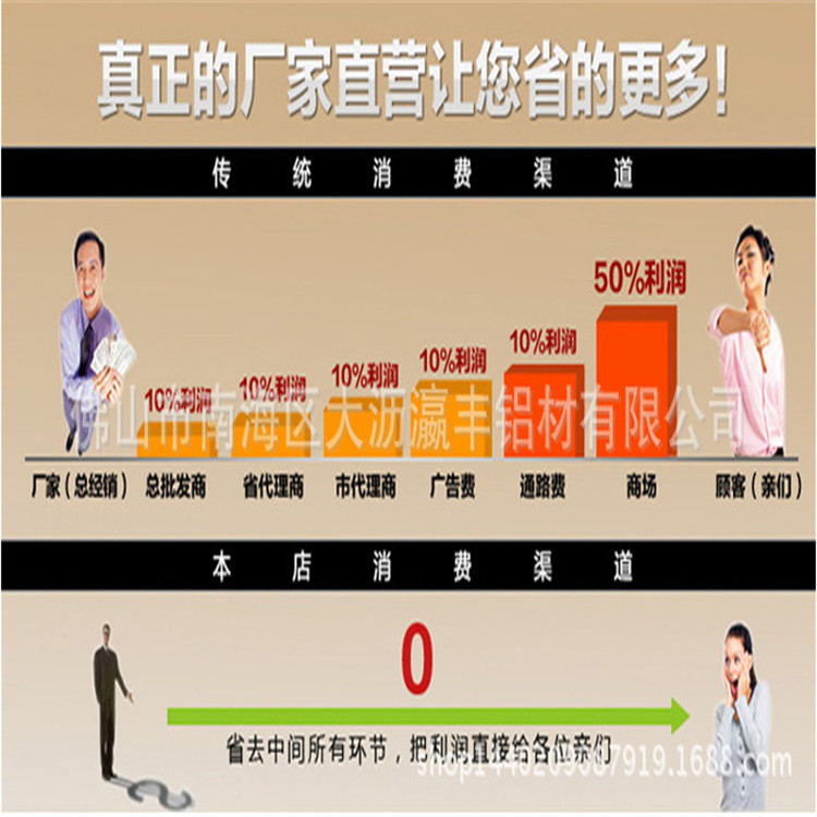 廠家供應全鋁羅馬柱 全鋁合金帽子羅馬柱頭全鋁櫥柜鋁材浴室柜門示例圖1