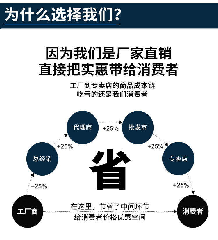 鍍鋅預(yù)埋件鐵板 連接件機(jī)械工業(yè)用緊固件后置埋件 熱鍍鋅鋼板批發(fā)示例圖10