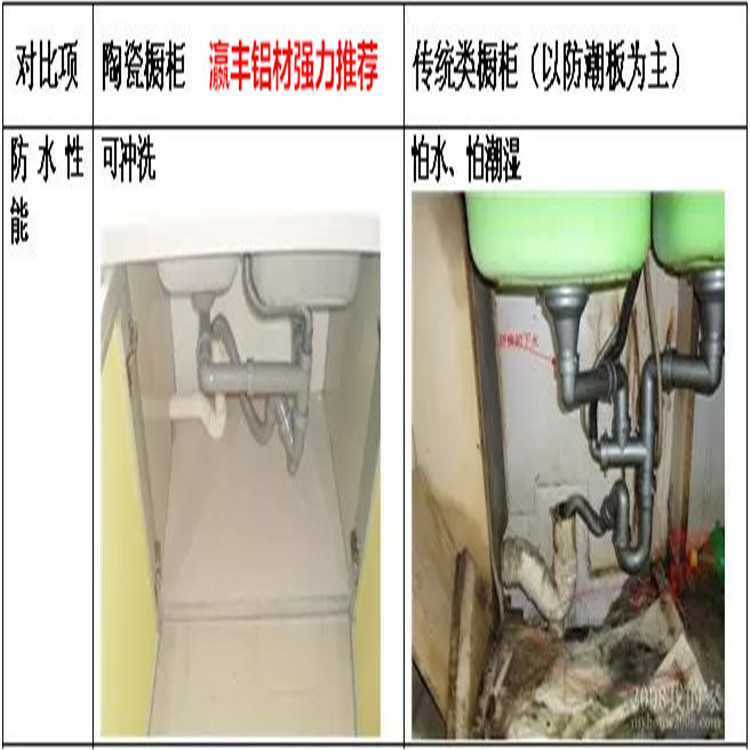 全鋁瓷磚櫥柜鋁材 鋁合金櫥柜鋁材,深加工銑型拉手鋁合金門(mén)拉手示例圖4