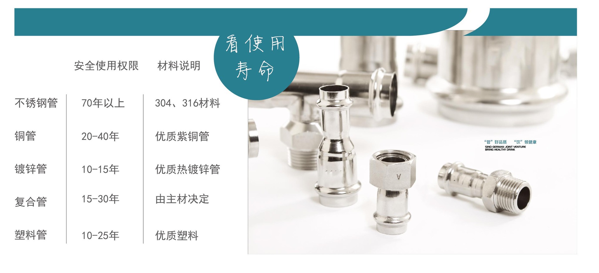 DN15內外拋光不銹鋼水管|4分卡壓水管|15.88家裝薄壁不銹鋼供水管示例圖12