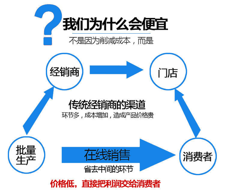 廠家銷售排水用熔結環氧粉末噴涂防腐螺旋鋼管示例圖17