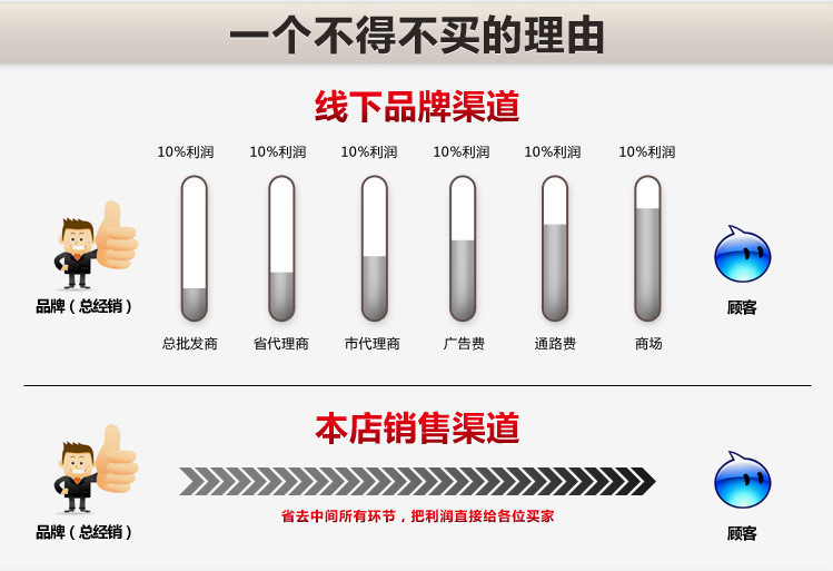 灌溉除塵噴頭 農(nóng)業(yè)灌溉除塵噴嘴 降塵灑水噴合金搖臂噴頭示例圖13