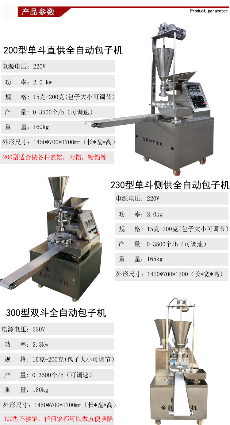 包子自動(dòng)成型機(jī) 仿手工12褶包子機(jī) 直供陷包子機(jī) 包子饅頭一體機(jī)示例圖2