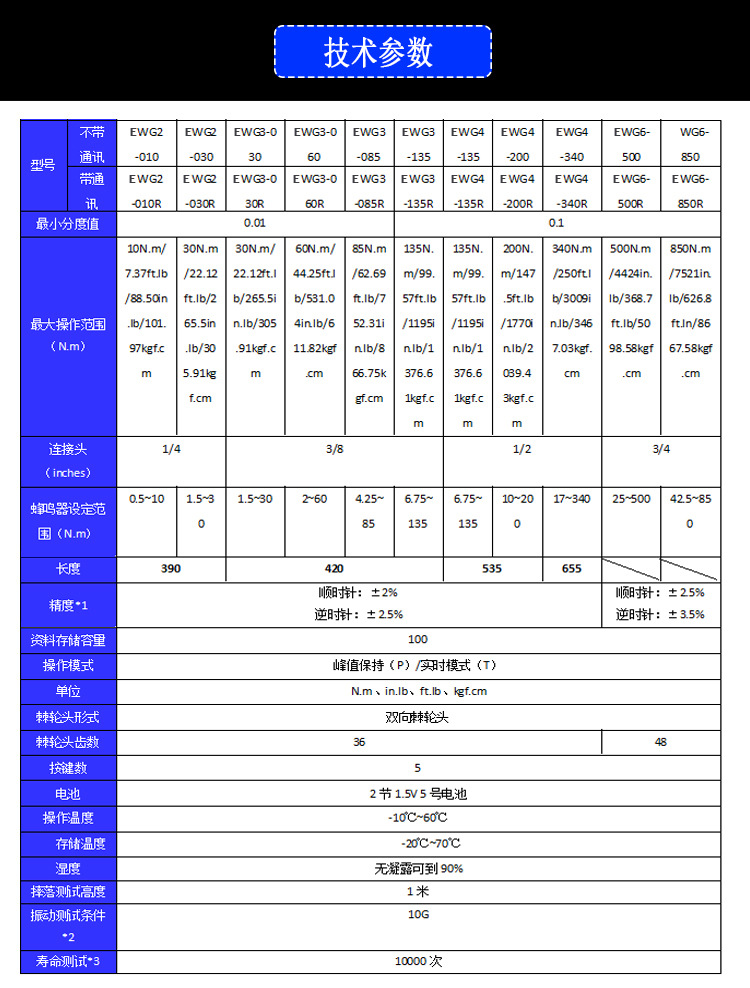 EWG2-30數(shù)顯扭力扳手 預(yù)置式扭矩扳手 便攜式棘輪頭力矩扳手示例圖4