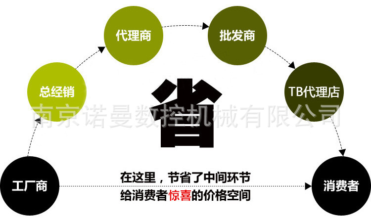 加重共板法蘭成型機價格 合肥共板法蘭機勾碼 扳手加碼安裝示例圖1