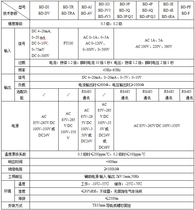 安科瑞廠家直銷(xiāo) BD-DV直流電壓變送器 輸出4-20mA或0~5V示例圖3