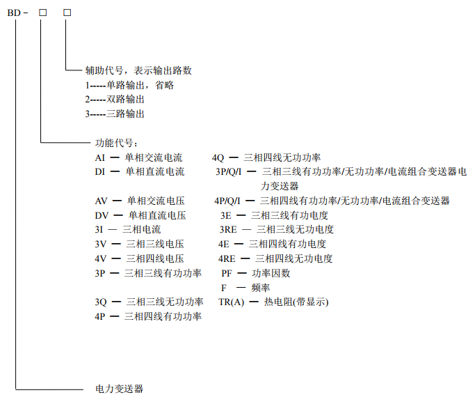 測量三相交流電流  隔離變送輸出4-20mA  BD-3I3 電流變送器示例圖9