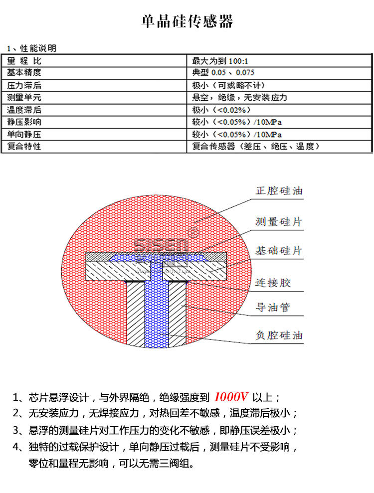 智能單晶硅絕壓變送器4-20ma液位傳感器帶顯示壓力變送器廣州廠家示例圖14
