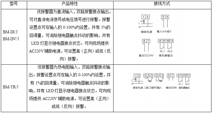 安科瑞,BM系列,模擬信號變送器,電流變送器示例圖6