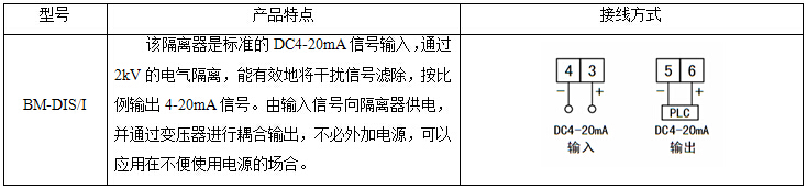 安科瑞,BM系列,模擬信號變送器,電流變送器示例圖3
