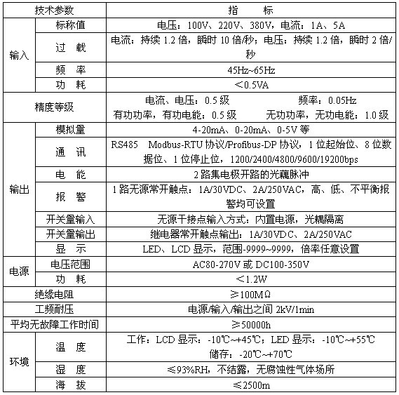 供應智能三相電流表 促銷產品示例圖3