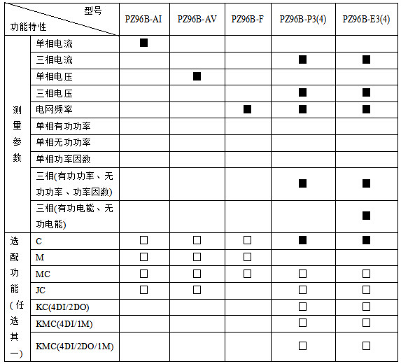 安科瑞交流單相電流表PZ96B-AI/* 廠家直銷示例圖9