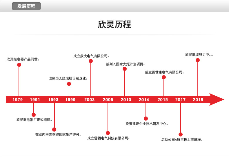 欣靈SX-96 輸入標準信號 數(shù)顯電流表電壓表頻率表功率表數(shù)字儀表示例圖20