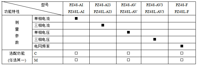 安科瑞交流單相電流表PZ96-AI/*  特價直銷示例圖4