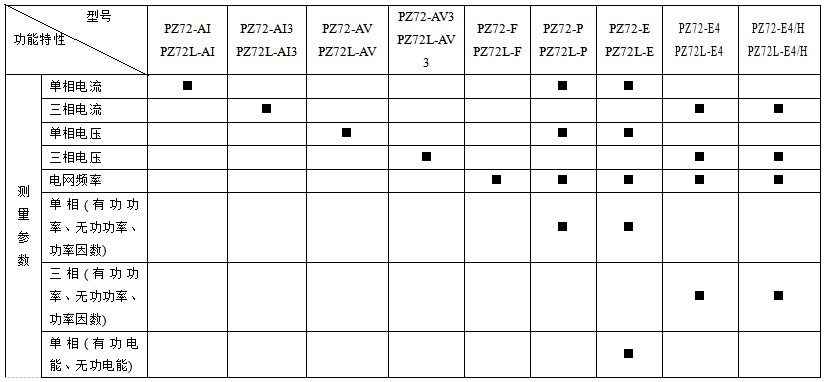 安科瑞交流單相電流表PZ96-AI/*  特價直銷示例圖5