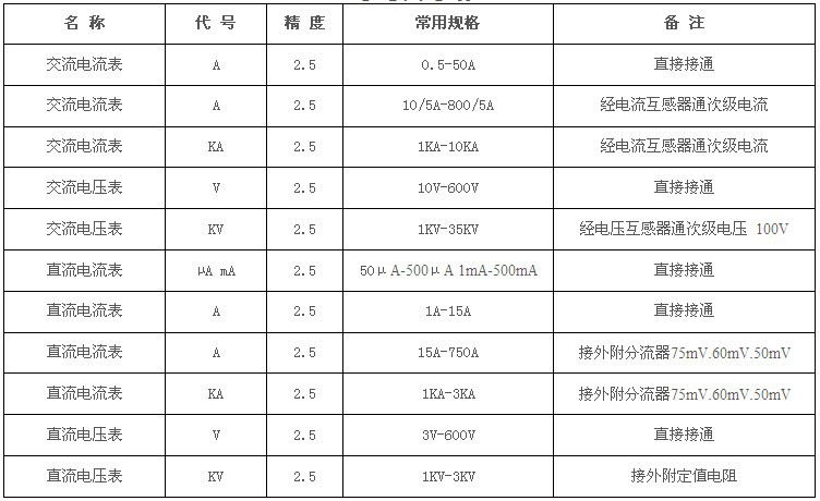 指針式電流表 99T1-A  250A電流測(cè)量電流表 電流測(cè)量儀表示例圖6