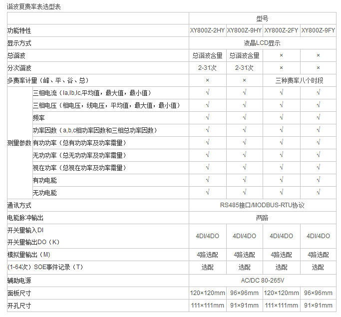 多功能表網絡多功能電力儀表智能配電盤 品質保障歡迎來電訂購示例圖6