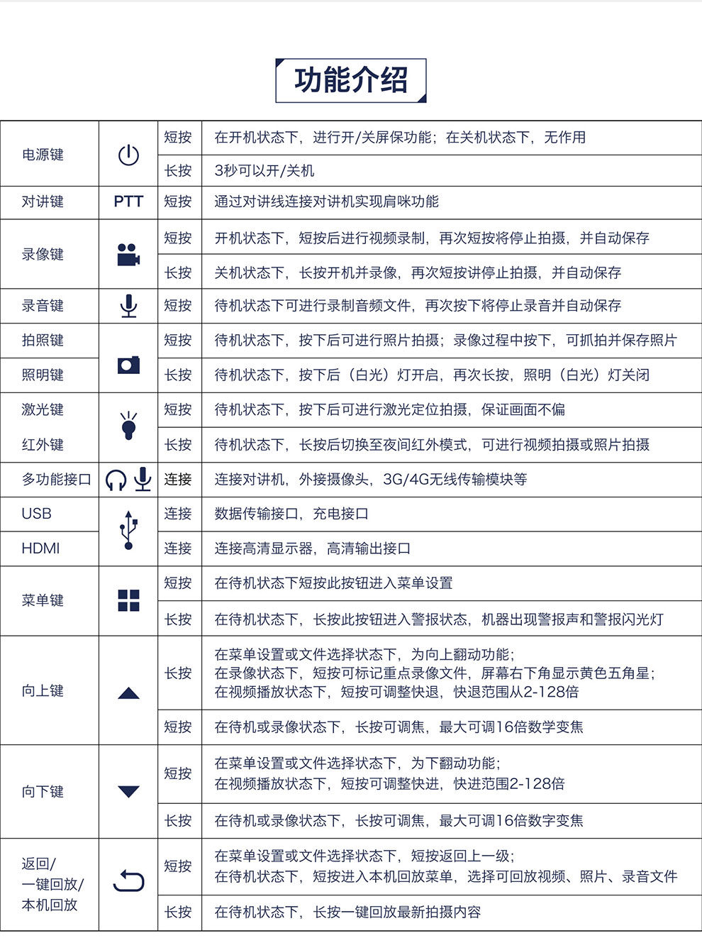 警攝高清紅外夜視現(xiàn)場(chǎng)工作記錄儀DSJ-Q9示例圖18
