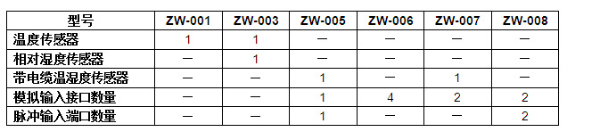 HOBO ZW-008 無(wú)線網(wǎng)絡(luò)節(jié)點(diǎn)記錄儀示例圖1