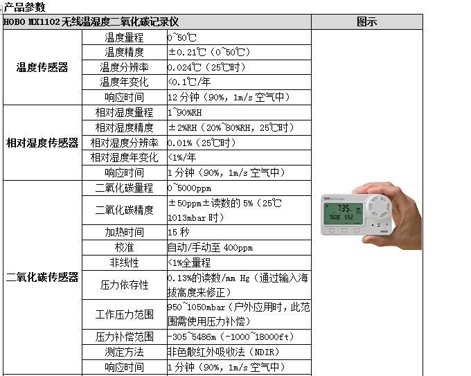 HOBO MX1102無線溫濕度二氧化碳記錄儀示例圖2