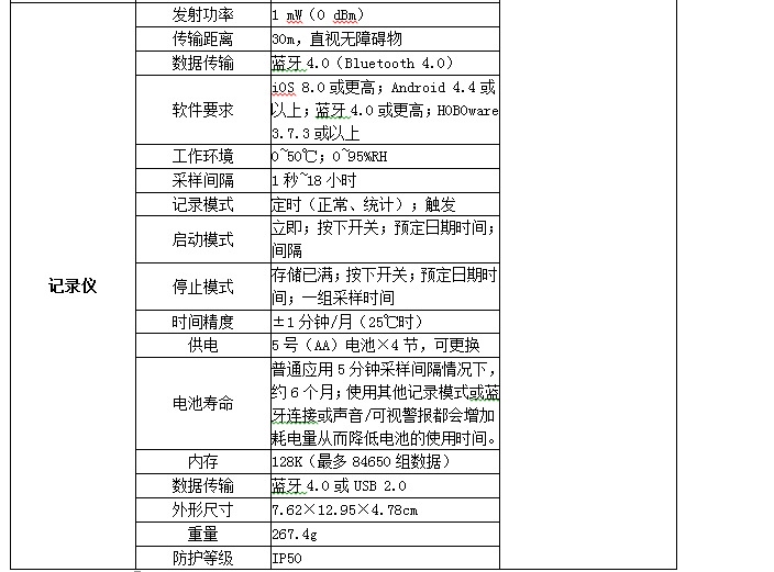 HOBO MX1102無線溫濕度二氧化碳記錄儀示例圖3