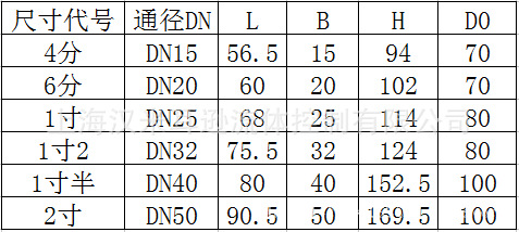 Z11W-16P 304 不銹鋼絲口閘閥 內螺紋閘閥 絲扣閘閥 不銹鋼閘閥示例圖4