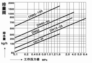 CS19H-16C熱動力圓盤式絲扣疏水閥 蒸汽疏水閥 Y型絲扣疏水閥示例圖5