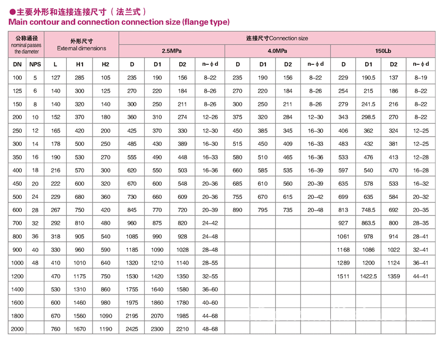 CPVC氣動球閥，氣動塑料閥門Q661F 襯氟調(diào)節(jié)閥 塑料閥門示例圖5