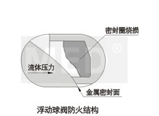 歐電閥門批發供應碳鋼法蘭日標球閥示例圖4