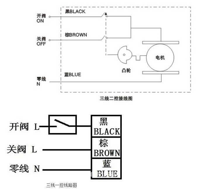 電動二通閥電動二通球閥三通閥空調風機盤管電動兩通閥電動球閥示例圖1