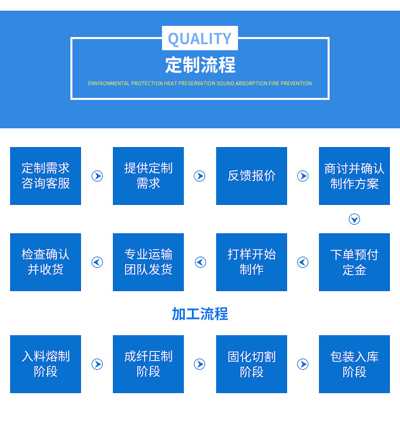柔性可拆卸保溫套 閥門保溫夾套 閥門管道柔性保溫衣管道保溫套示例圖12