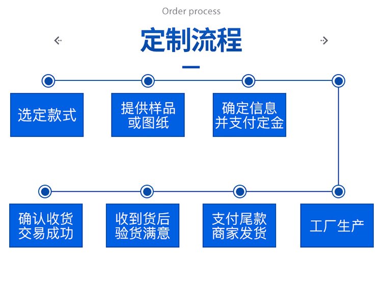 森旭液壓 供應(yīng) 凱卓立款尾板中心閥塊油路塊  牛力尾板中心塊 牛力尾板閥示例圖5