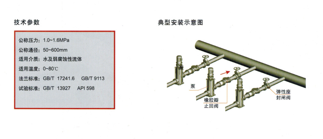 現貨供應H4X橡膠瓣止回閥，水力止回閥。示例圖3