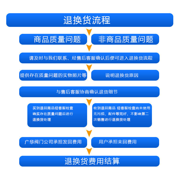 焊接式直角針形截止閥 J24W-160P外螺紋角式針型閥 90度角閥廠家示例圖15