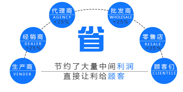 碳鋼外螺紋針型閥帶螺母接管焊接式截止閥J23H-160C手動(dòng)取樣閥門(mén)示例圖11