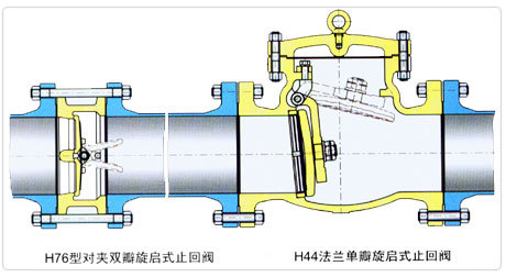 H76H 對夾式蝶形硬密封止回閥 蝶式止回閥 對夾止回閥一件代發示例圖3