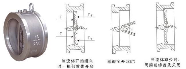 H76H 對夾式蝶形硬密封止回閥 蝶式止回閥 對夾止回閥一件代發示例圖1
