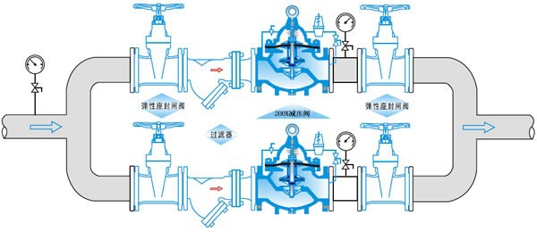 300X緩閉止回閥 緩閉消聲止回閥 止回閥一件代發(fā)示例圖2