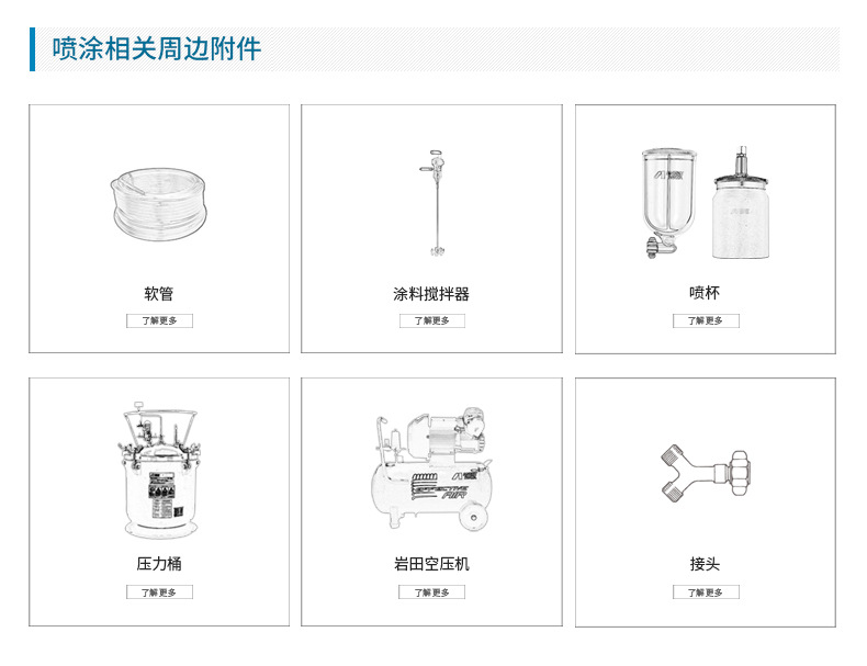 ANEST IWATA日本巖田噴涂線涂料減壓閥 PR-51B穩壓閥 原裝示例圖5