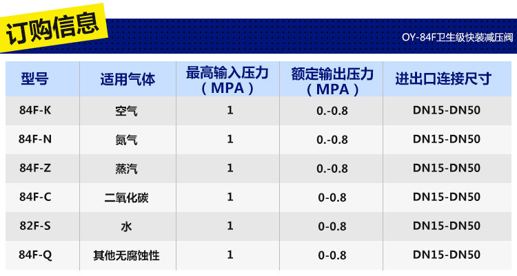 衛(wèi)生級不銹鋼減壓閥 空氣過濾快裝減壓閥 卡箍式壓力調節(jié)減壓閥示例圖3