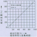 廠家直銷氣動薄膜直通單座、雙座調節閥（批發價）示例圖2