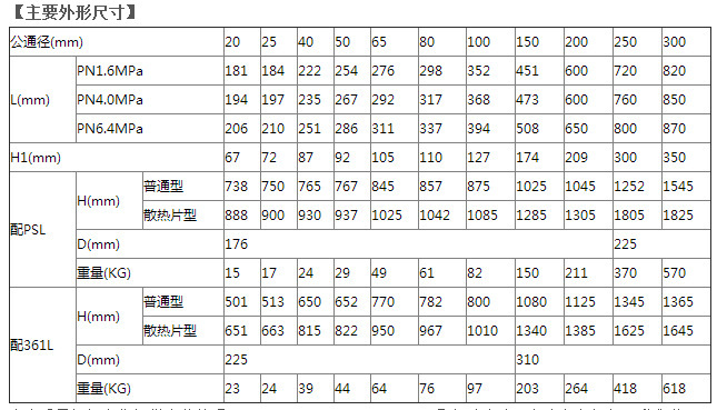 ZDLP-16P不銹鋼電動單座調(diào)節(jié)閥 氣體流量調(diào)節(jié)閥 小型氣動調(diào)節(jié)閥示例圖8