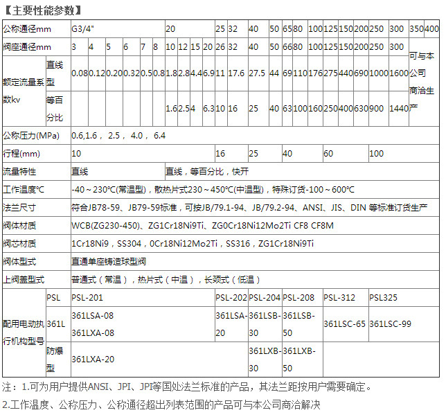 ZDLP-16P不銹鋼電動單座調(diào)節(jié)閥 氣體流量調(diào)節(jié)閥 小型氣動調(diào)節(jié)閥示例圖9