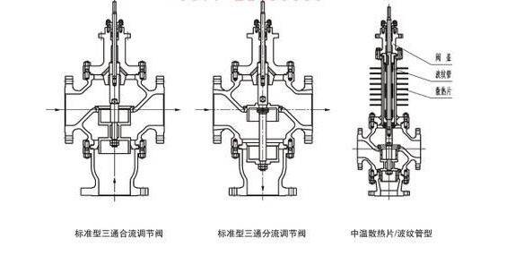 ZDLQ(X)型 電子式電動三通分(合)流調節閥示例圖4