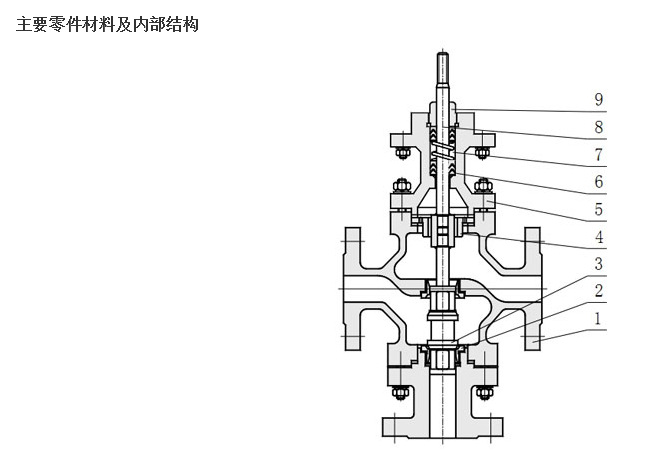 ZDLQ(X)型 電子式電動三通分(合)流調節閥示例圖3