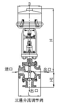ZDLQ(X)型 電子式電動三通分(合)流調節閥示例圖2