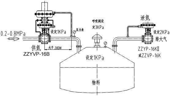 ZZYP-16  帶指揮器自力式壓力調節閥 氮封閥 微壓調節閥廠家示例圖4